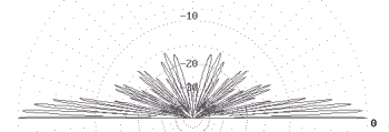 Diagrama de radiacin de una formacin de dipolos verticales a 40m